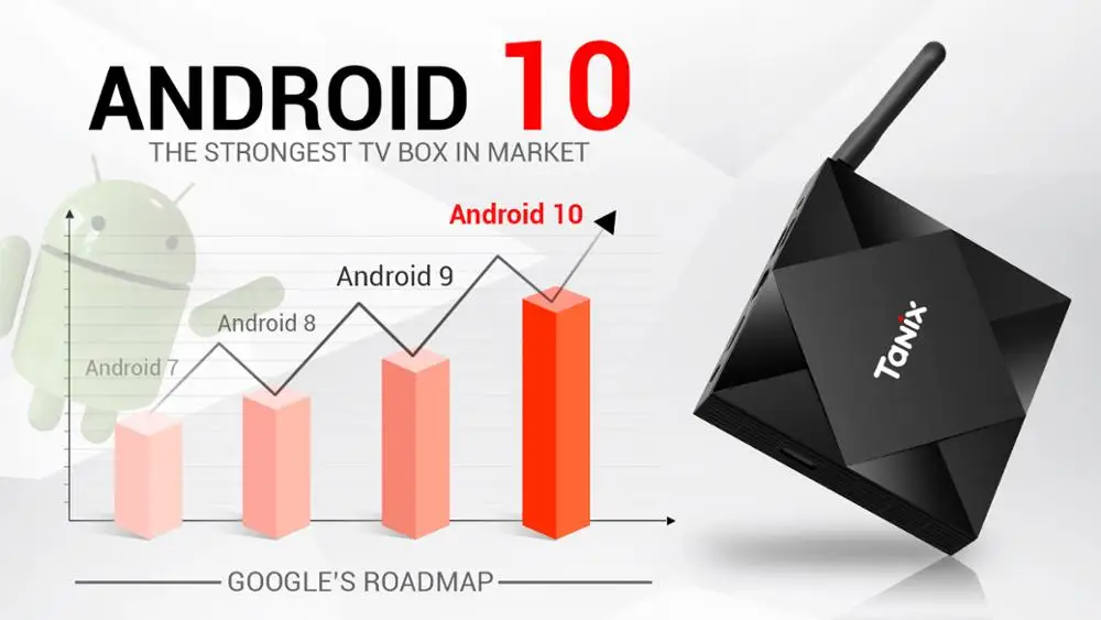  ТВ-приставка QUNSHITECH на Android 10 0 модель TX6S с Allwinner H616 Двухдиапазонная Смарт Wi-Fi 4K 8K