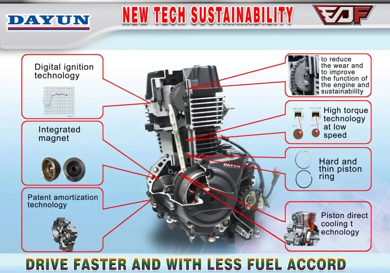 200cc Motorcycle Engine