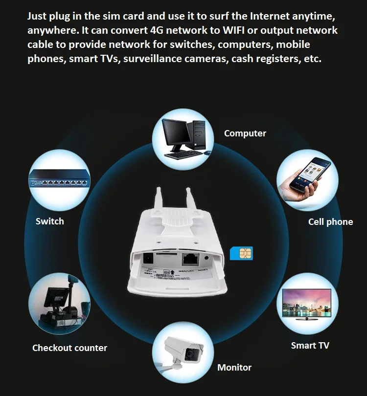 Уличный маршрутизатор для дома и офиса беспроводной с поддержкой Wi-Fi POE проводного Интернета 4g со слотом Sim-карты
