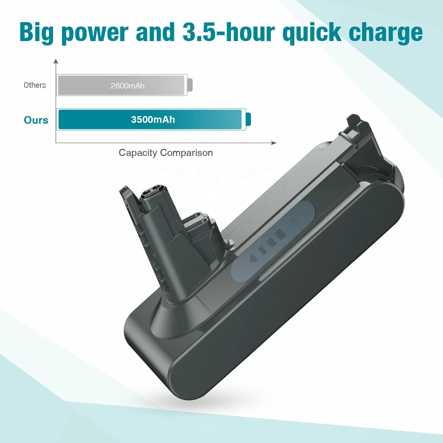 25.2V 3500mAh Replacement Li-ion Battery For V10 Absolute Animal Motorhead