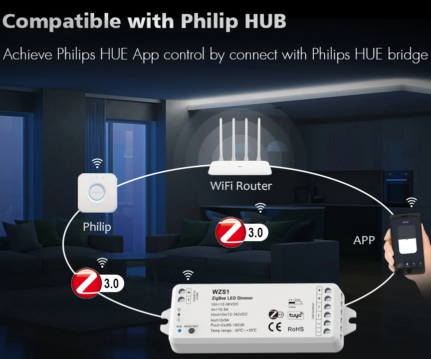 WZS1 12-36VDC Zigbee3.0 Tuya управление приложением одноцветный светодиодный контроллер облачного голосового управления диммер
