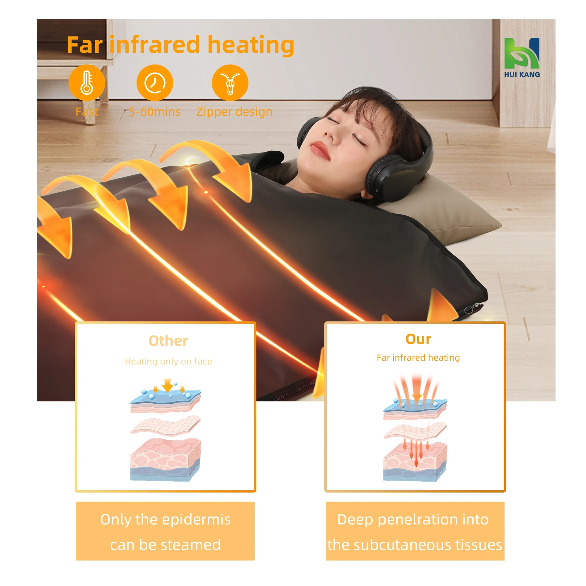Household Higher Dose Sauna Slimming Zipper Far Infrared Sauna Blanket For Detox And Weight Loss