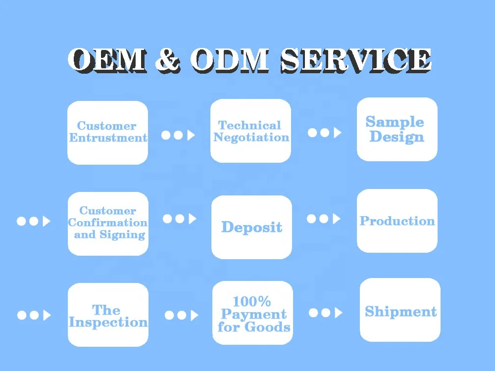 Easy operation matching equipment for lighters wrapping machines electronic parts assembly machines