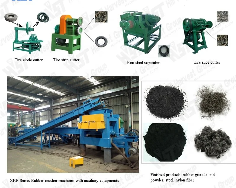 Waste tire recycling plant/ Tire cutting machine/ Tire shredding machine