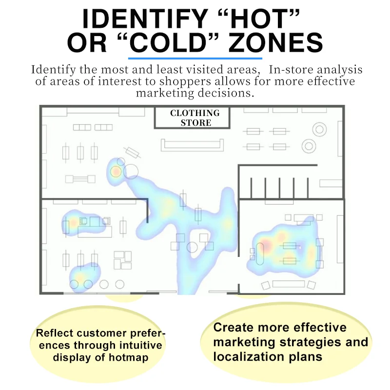 2023 FOORIR thermal people counter ai camera headcount for store