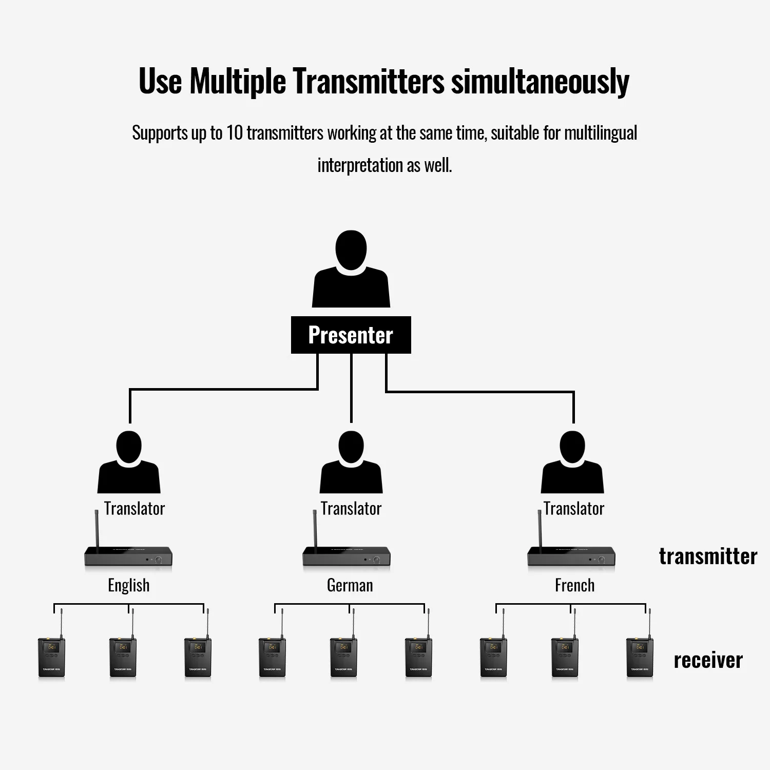 Takstar WPM-300R Receiver for WPM 300 Wireless Personal In-ear Monitor System UHF Monitoring Earphone Stage Audio