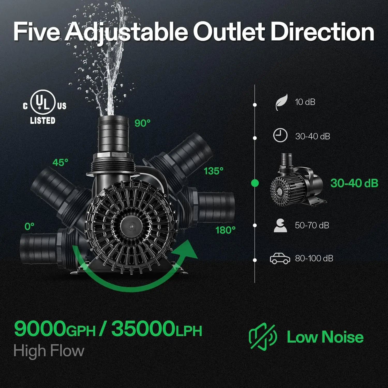 Ultra Quiet 310W Pond Pump 5300 GPH Submersible Water Pump for Pond Waterfall Fish Tank Statuary or Hydroponics