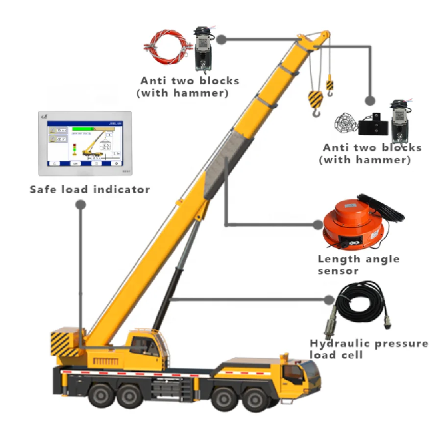 High quality load moment indicator 10 inch touch screen for mobile crane
