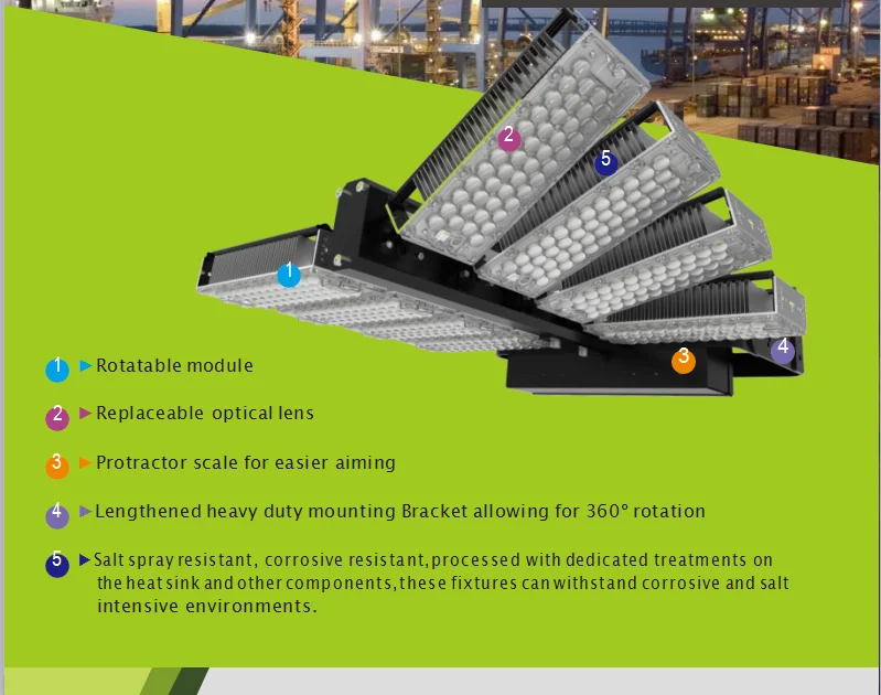 hot sale Factory direct sale price ip65 800W 960W led high mast light for outdoor lighting
