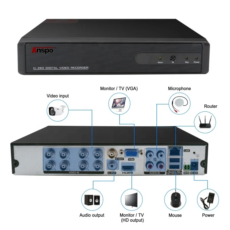 Anspo CCTV камера системы 8-канальный сетевой видеорегистратор AHD 1080P с 2MP DVR полный комплект открытый внутренняя защита от атмосферных воздействий P2P plug