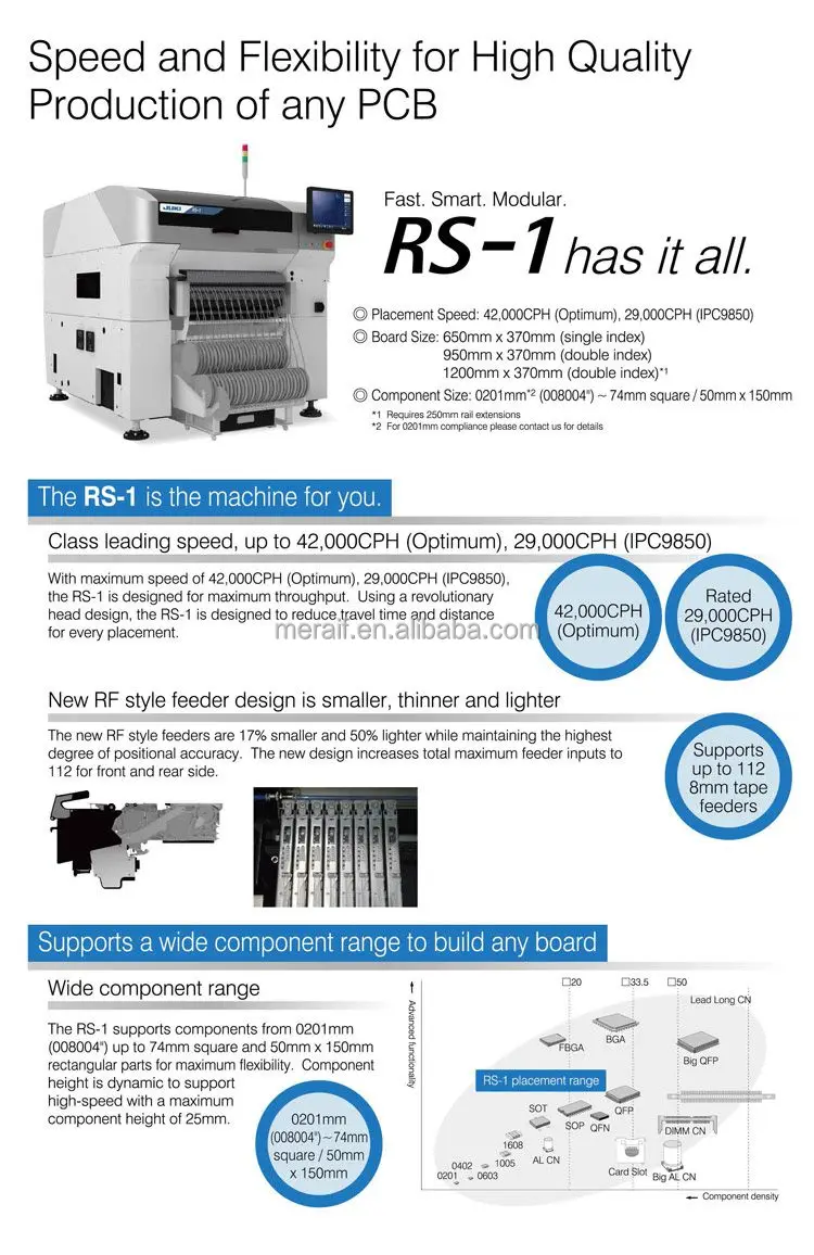 JUKI RS-1 1