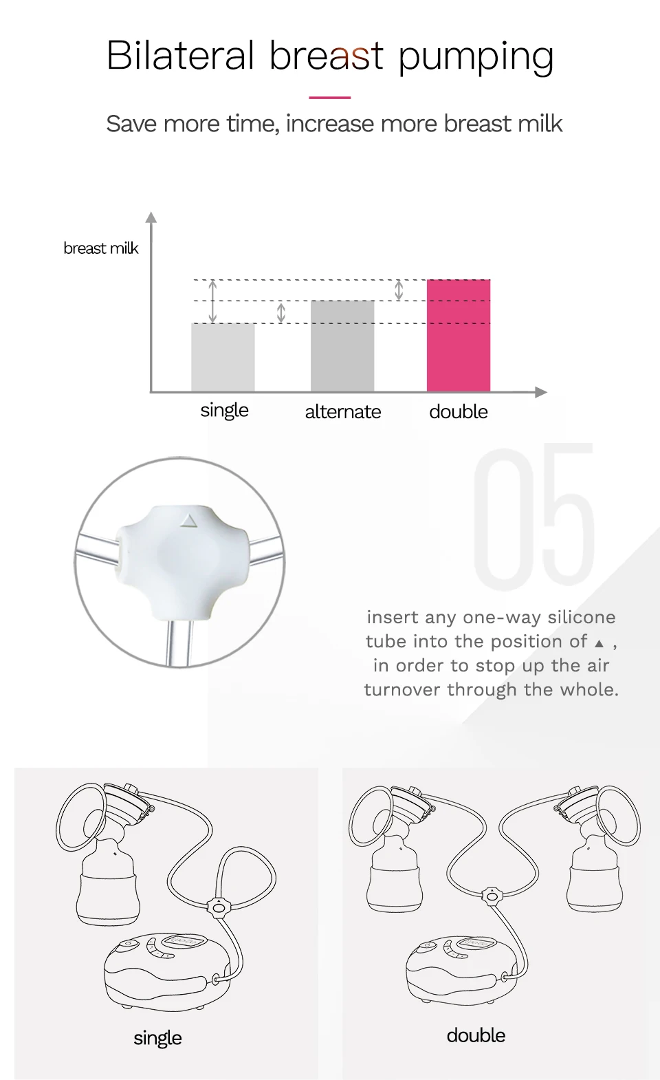 YOUHA Single Electric Breast Pump Portable Electric Food Grade BPA Free with PP Milk Bottle