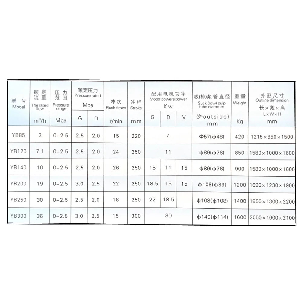
Hydraulic Transmission piston Pump Ceramic Large Flow High Pressure Slip Pump 