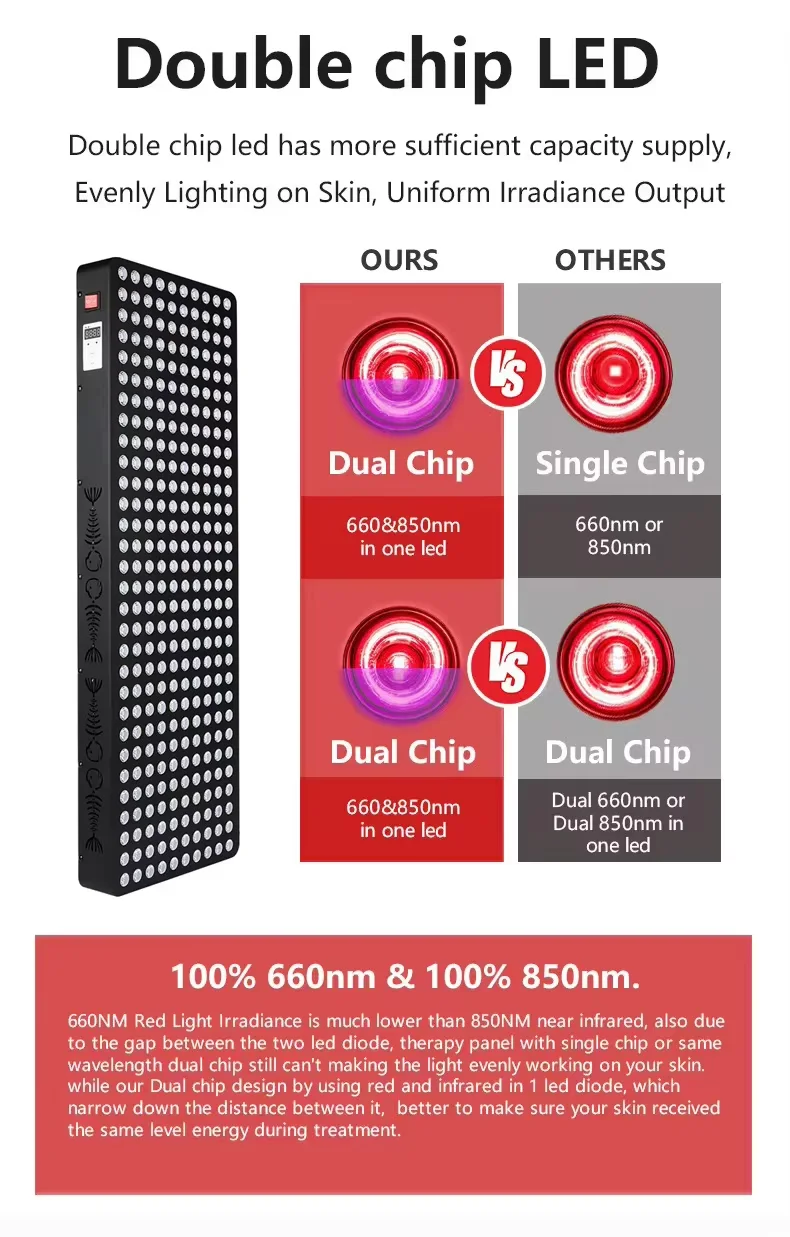 1000w full body infrared 660nm 850nm red light therapy panel