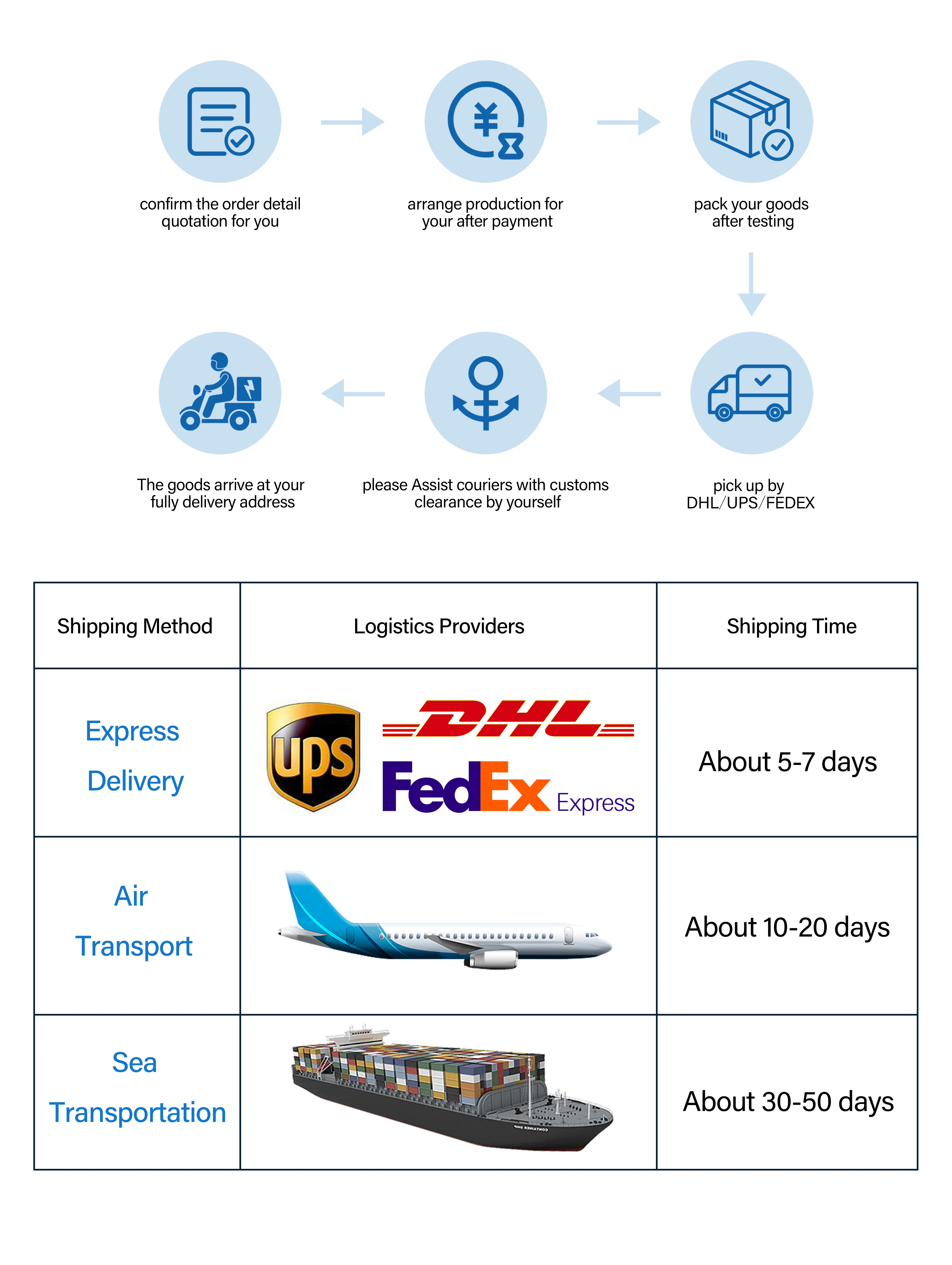 shipping time