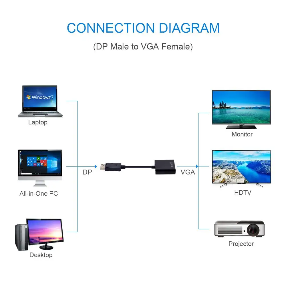 Factory Price Hot Sale 13cm Display port To VGA Adapter Male to Female DP to VGA Converter for Projector TV Player support 1080P