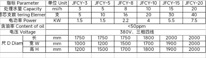 Agglomeration separation type water oil removal equipment separator for removing oil