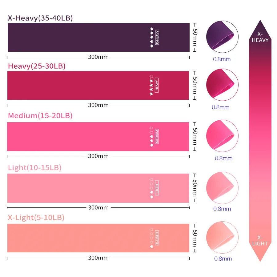 Custom Logo Home Gym Fitness Resistance Pull Up Bands 6 Level Latex Rubber Gym Fitness Resistance Pull Up Bands Set