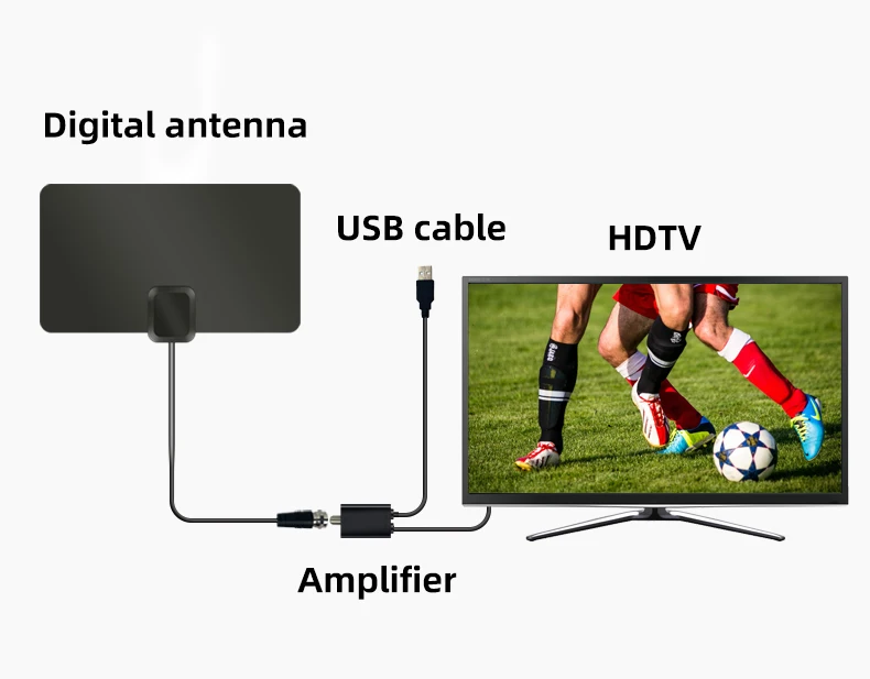 Wholesale High Quality Active Digital TV Antenna Signal Amplifier For Vehicle TV Or Indoor Digital TV Antenna
