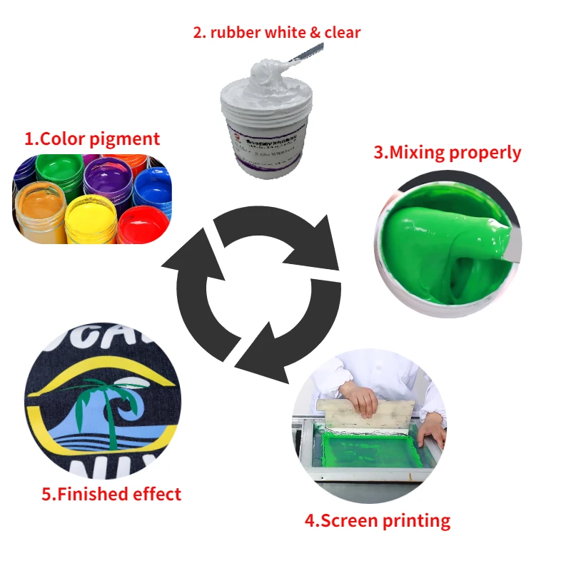 Good coverage denim rubber paste water based white paste for silkscreen printing