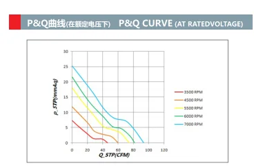 China Top 12V 24V 48V 80x80x38Mm Brushless Ventilating Industrial Cooling Fan