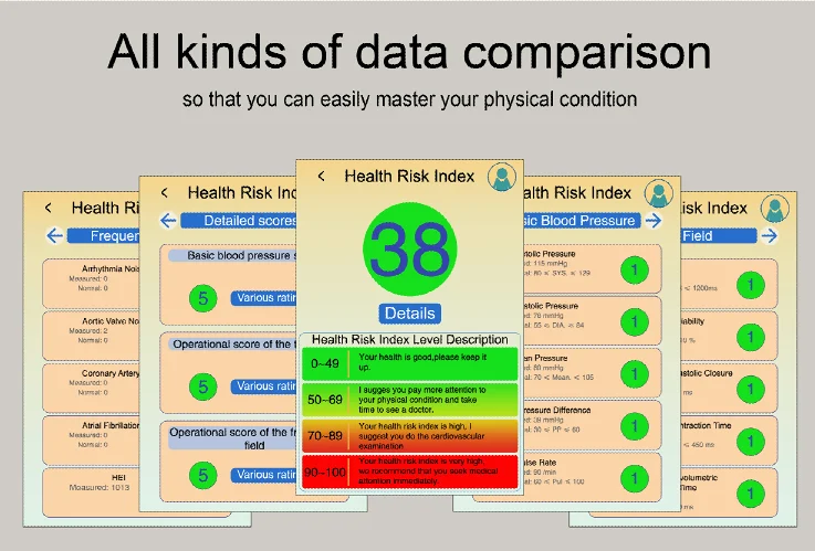 APP health management ECG+Heart Attack Early Warning Arm Blood pressure monitor