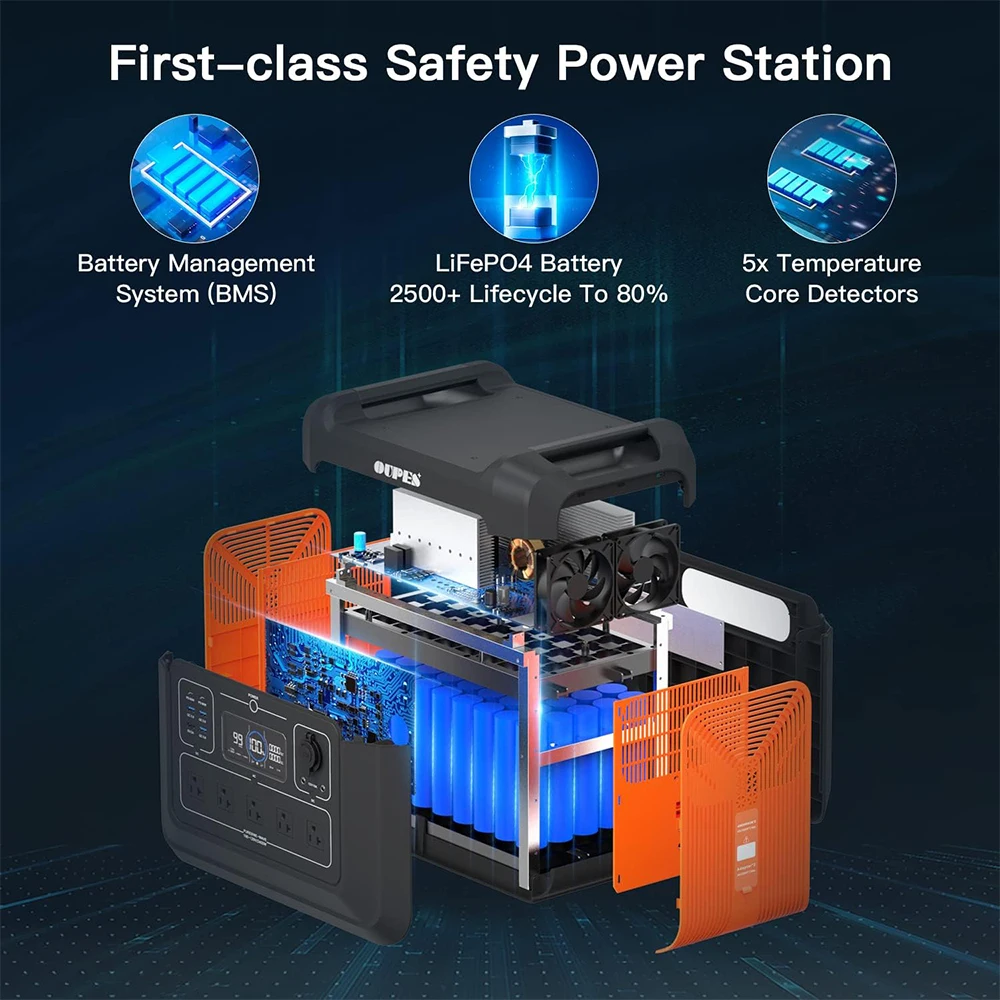 SOUOP 2400W Powerstation LiFePO4 Солнечный генератор 230V EU Plug Портативная электростанция для чрезвычайных ситуаций