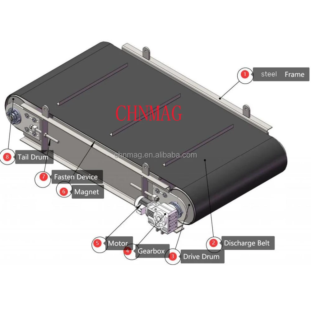Magnetic separator.jpg