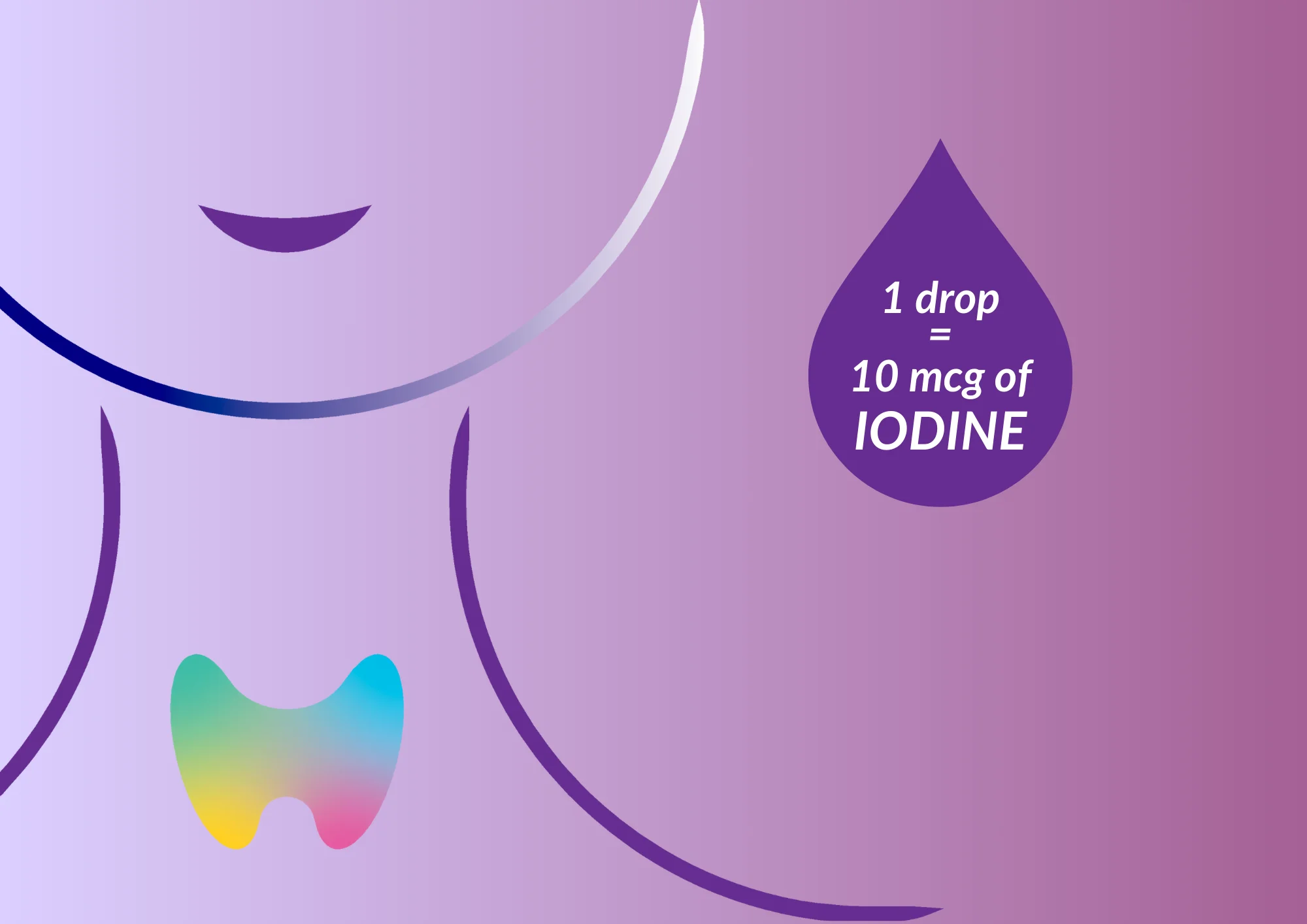 Hot Selling - Promotion Development -  Flavourless Iodine Supplement - Drops For Thyroid