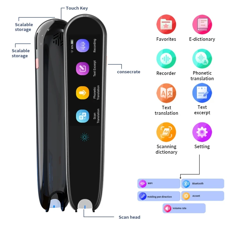 Best Selling X2 International Version Multilingual Translation Pen Offline Learning Scanning Pen 112 Languages