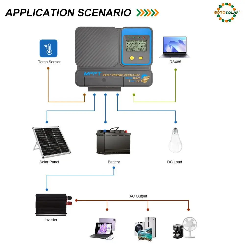 Контроллер солнечного заряда GT MPPT220/DMPPT230D/MPPT240D с отслеживанием максимальной мощности 20a 30a 40a 12v/24v MPPT