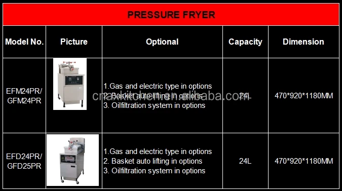 Electric KFC Henny Penny Commercial Pressure Fryer Type