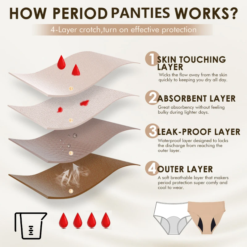 Heavy Flow Teens Stretch Seamless 4 Layers 360 Leak Protection Calzon Menstrual Underwear Period Panties For Women