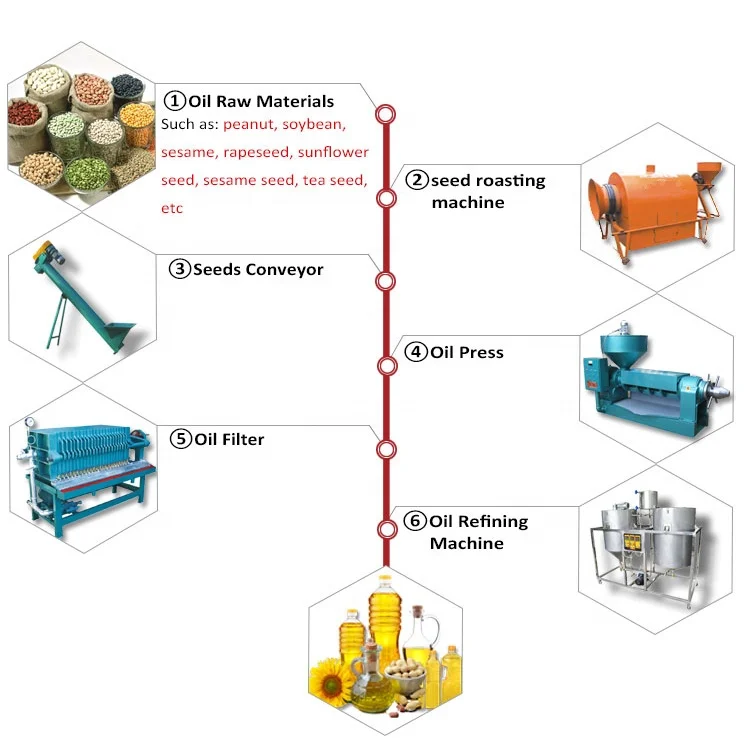 New Product Sunflower Mini Olive Argan Manual Sesame Oil Press Roaster Machine Gas Frying Pan