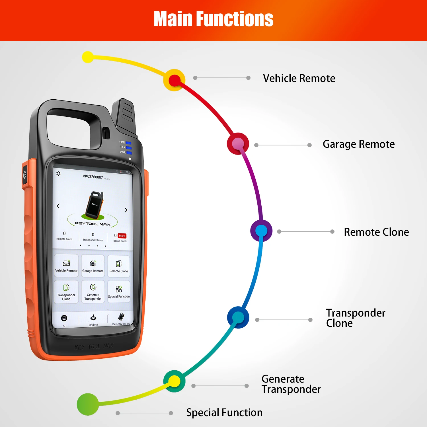 Xhorse VVDI Key Tool Max без MINI OBD key tool программатор создания транспондера подключения