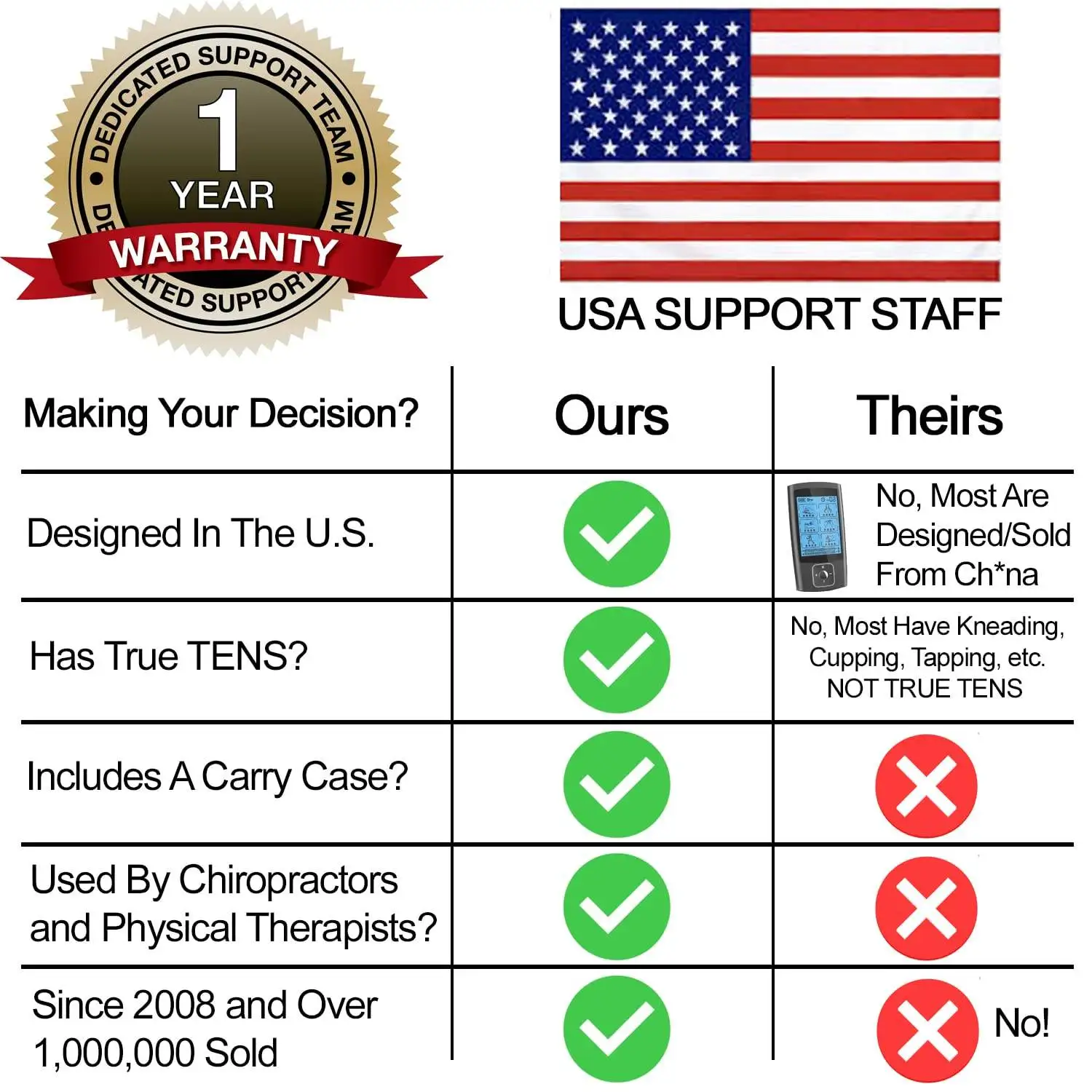 High quality tens 7000 Massage electronic Tens Machine Unit Physiotherapy Equipment