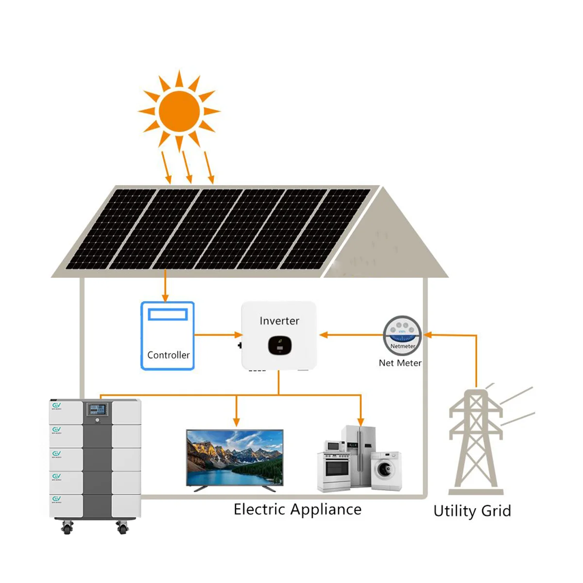 Stackable Energy Power Brick Lifepo4 Battery 5kwh 10kwh Stacked Home Battery Storage Home Energy Storage System
