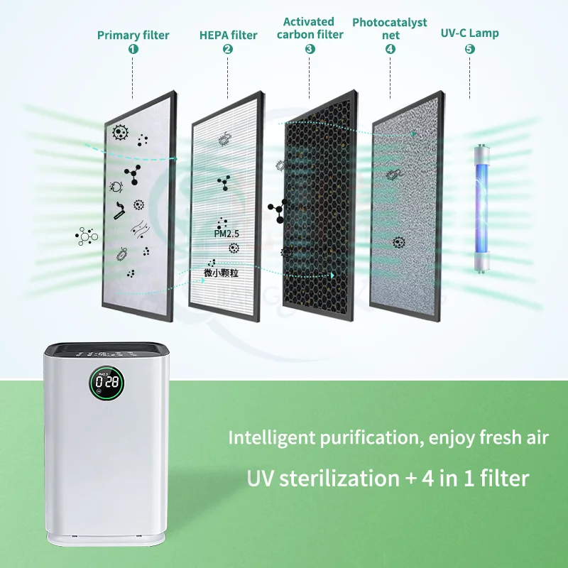 Oem Ionizador Cadr 330M3/H Hepa Home Room Smart Purificator Purificateur Multifunctional Humidifier 2021 Air Purifier