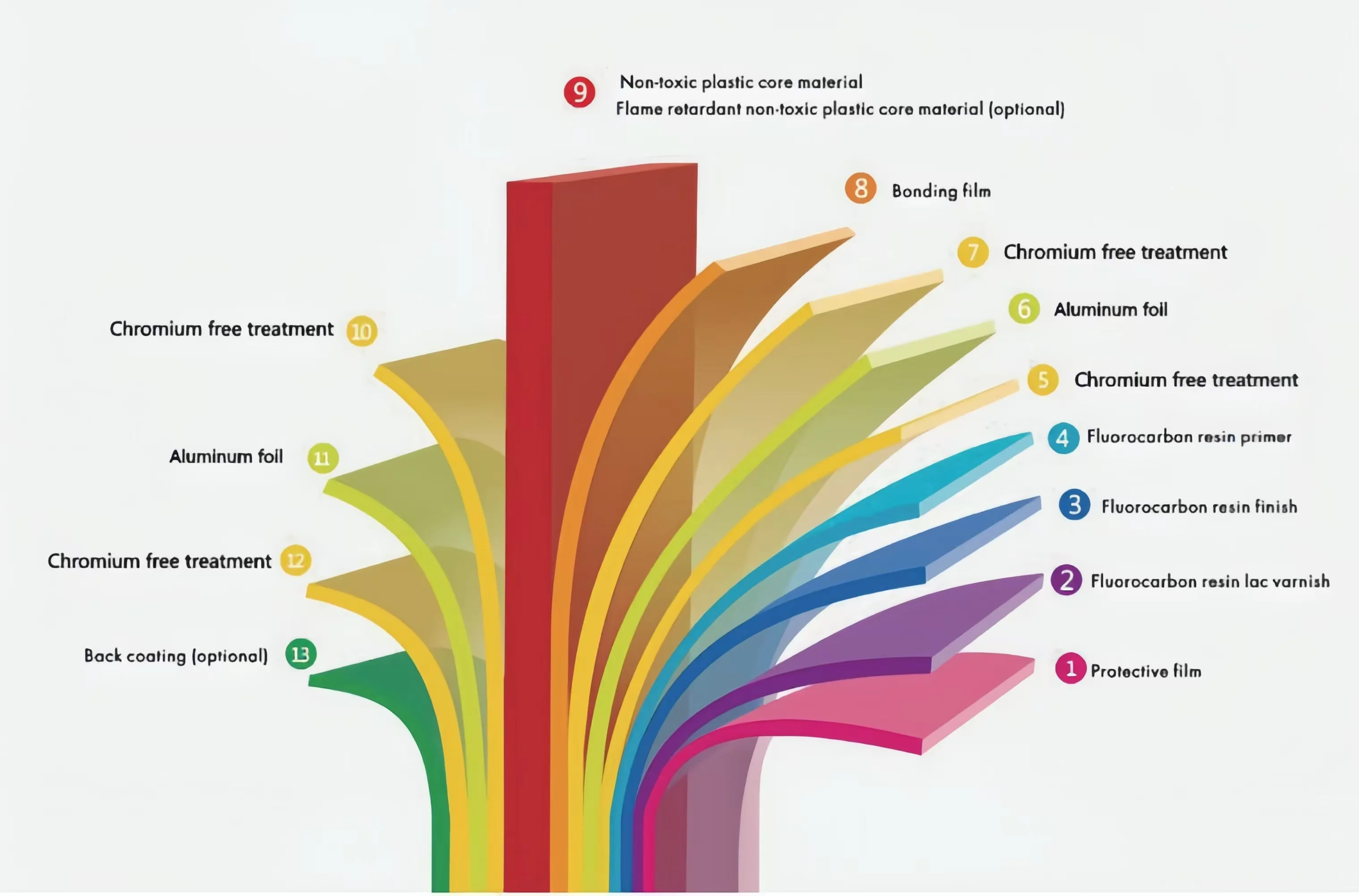 Customizable PE/PVDF Coated Fireproof B1 A2 Aluminum Composite Panels 3mm/4mm ACM Sheet For Office Building