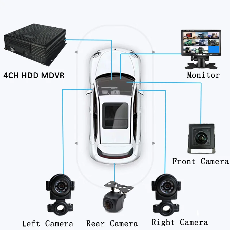 vehicle monitor AHD sd card HDD mdvr 4g vehicle truck bus recorder 4ch car dvr