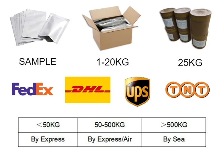 Packing&Delive