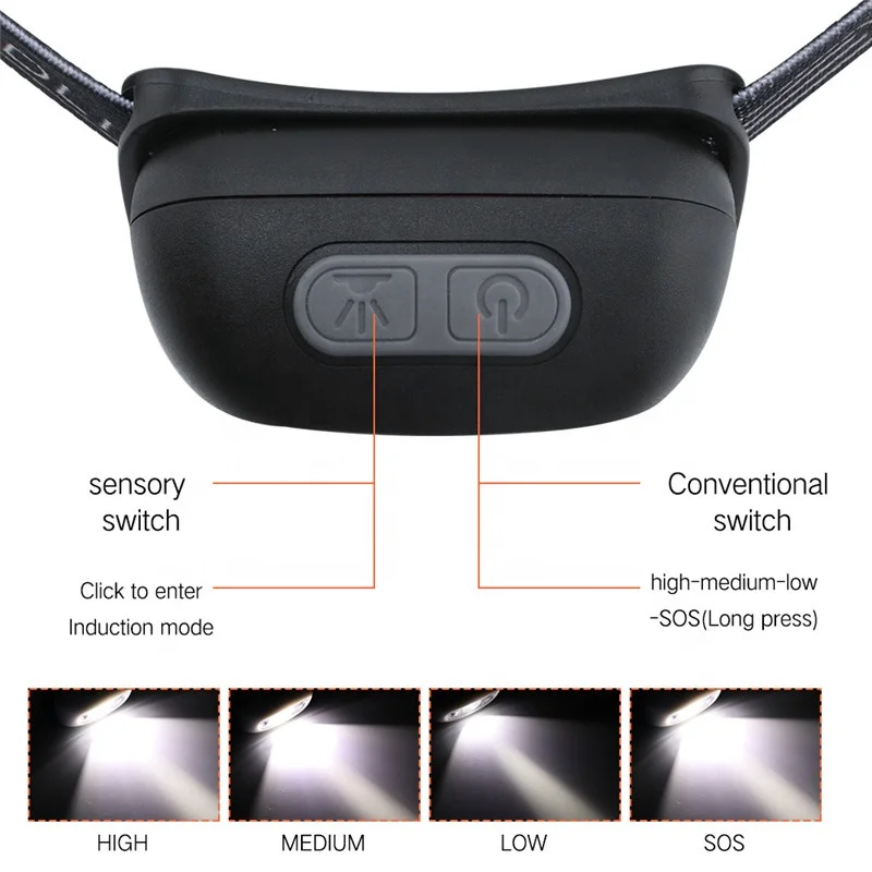 Led waterproof outdoor headlamp motion sensor head mounted rechargeable lamp with USB suitable for camping, running and cycling