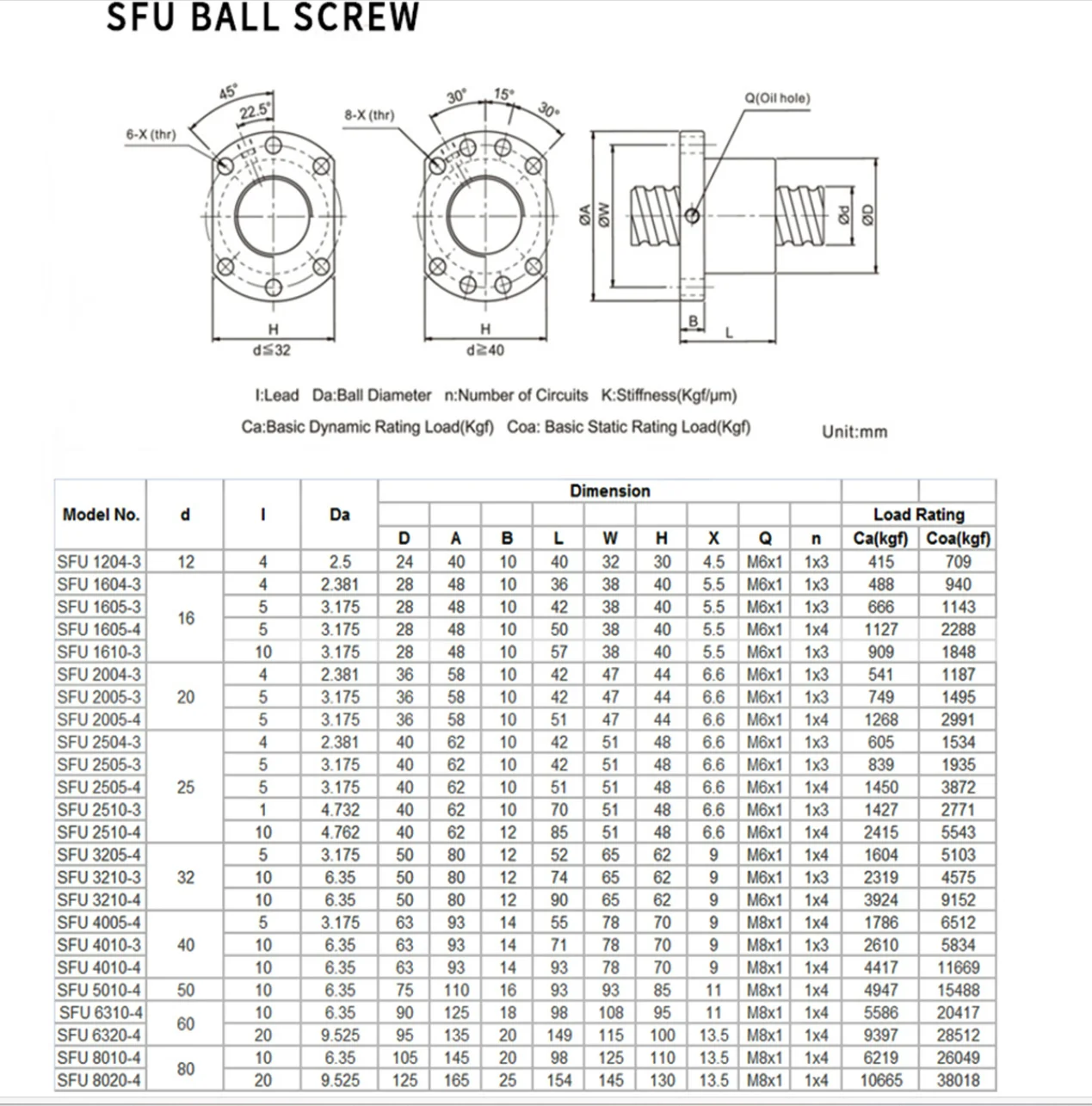 Высокоточный левый резьбовой шариковый винт SFU 2005 с фланцевой одношаровой гайкой для линейного направляющего модуля CNC тяжел