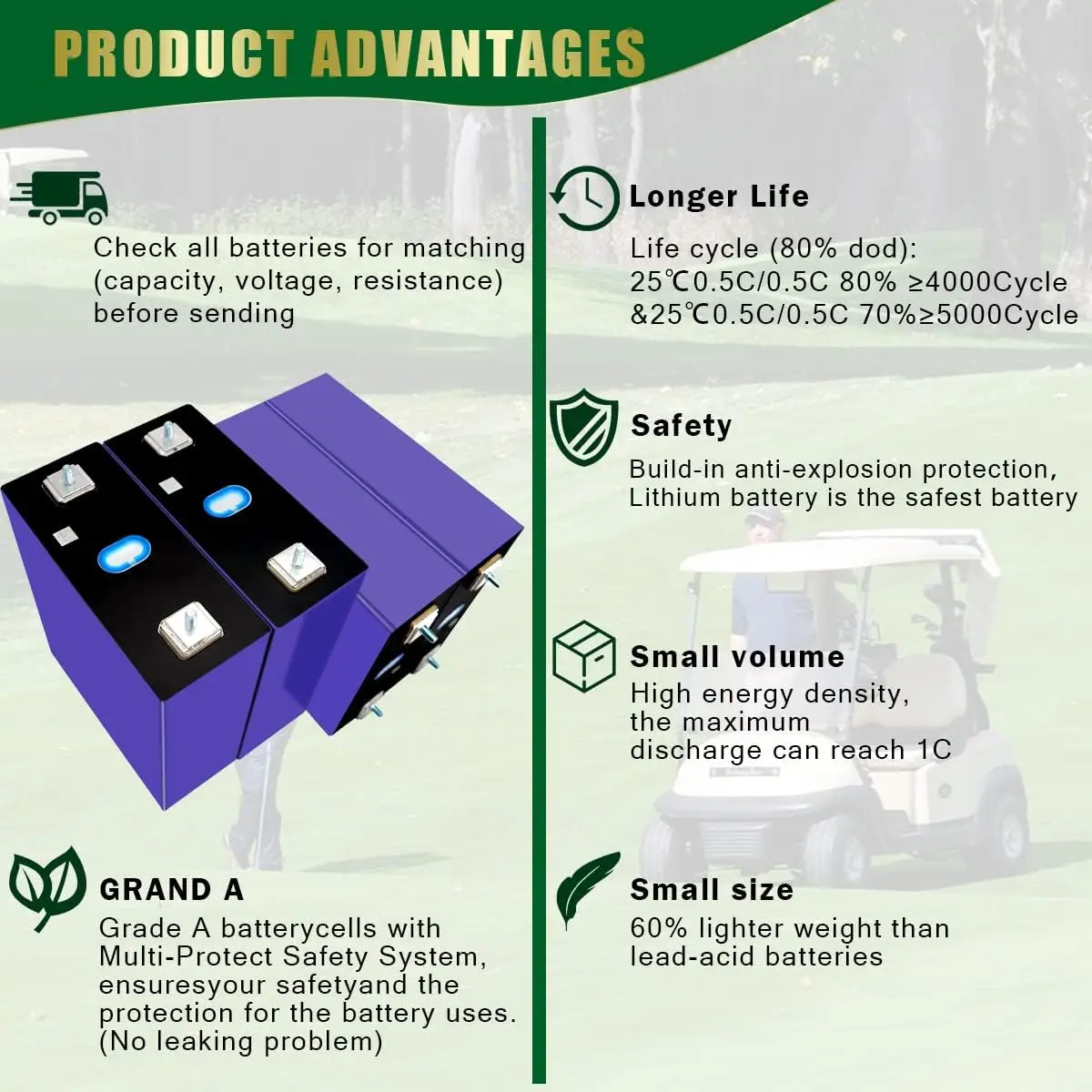 4PCS Grade A 6000+ Deep Cycle LiFePO4 Battery Cells with QR Code, Lithium Iron Phosphate DIY 12V 24V 48V Battery Pack for Solar