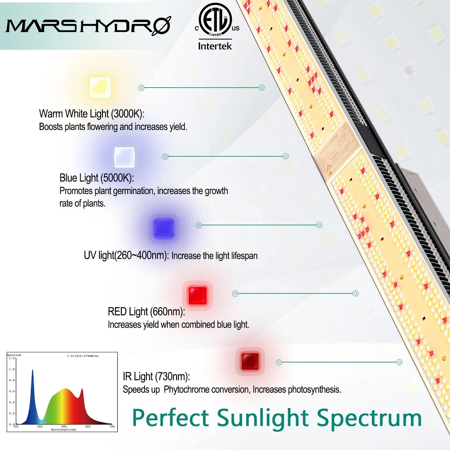  Mars Hydro FC3000 с Samsung Lm301b для выращивания растений широким диапазонном! Вертикальный сельское хозяйство гидропоники растения Led Grow Light 1000 Вт вертикальный