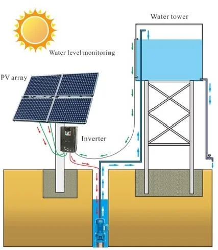 Three Phase IP20 15KW Solar Powered Water Pump DC/AC Inverters 50hz/60hz Frequency Range