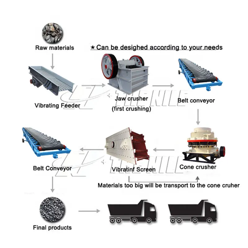 
Simple Jaw Stone Crusher Line Aggregate Stone Crusher Crushing Plant For Granite Process 