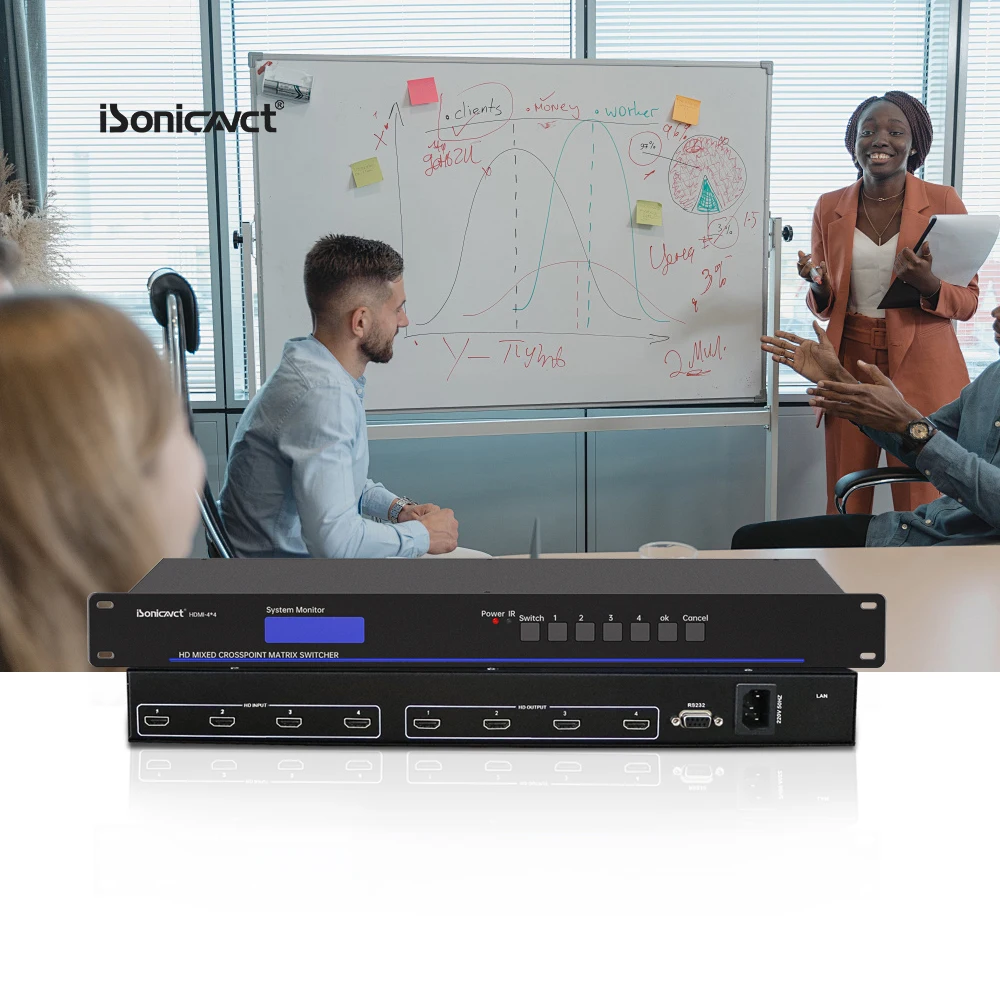 ISonicavct HDMI 4*4 потоковое радио ТВ вещание Dj оборудование 4k камера Hdmi видео коммутатор микшер переключатель управления