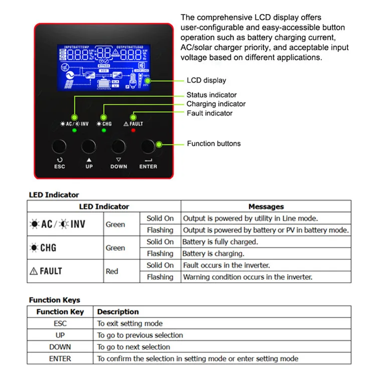 Гибридный инвертор MKS 5 кВт Axpert King 500 Вт немодулированного синусоидального сигнала гибридный без сетки