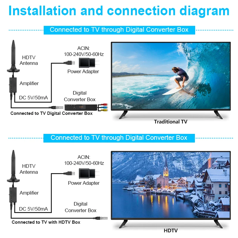 Free Sports Channel Smart Digital TV Antenna High Gain Indoor TV Antenna Cable Amplifier Signal Booster Outdoor TV Antenna
